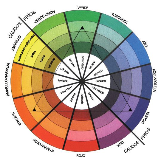 teoria del color en decoracion de interiores